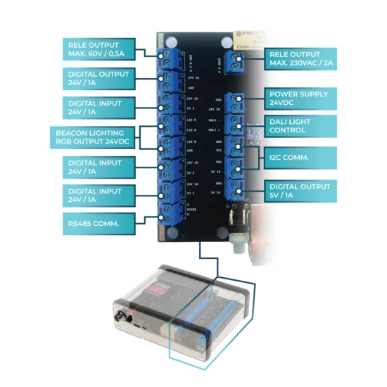 unibox_v2_popisy_vnutro